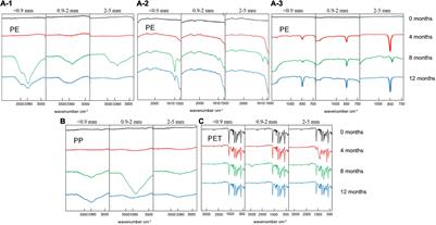 Increased Cu(II) Adsorption Onto UV-Aged Polyethylene, Polypropylene, and Polyethylene Terephthalate Microplastic Particles in Seawater